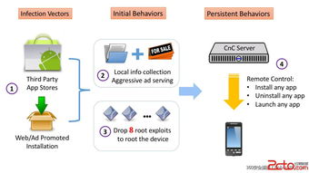 Kemoge惡意廣告軟件 席卷全球的安全威脅與應對策略